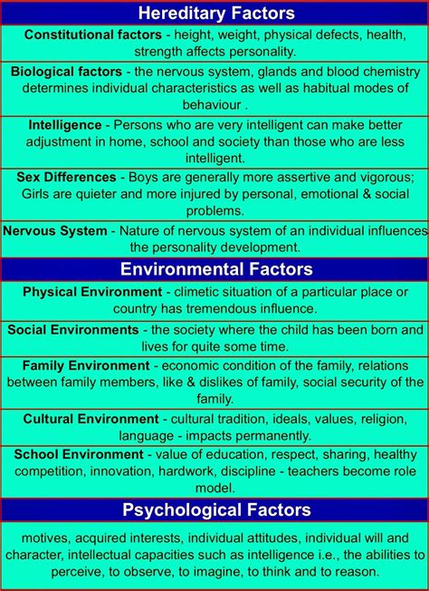 ️ Factors that influence personality development. What Factors Affect ...