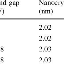 Atr Ftir Transmittance Spectrum Of The Zns Mn Thin Film Deposited On