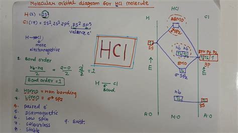 Molecular Orbital Diagram For Hcl Molecule L M O Diagram Of Hcl L Youtube