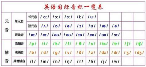 英语音标一共有多少个？英语国际音标发音方法是怎样的？ 听力课堂