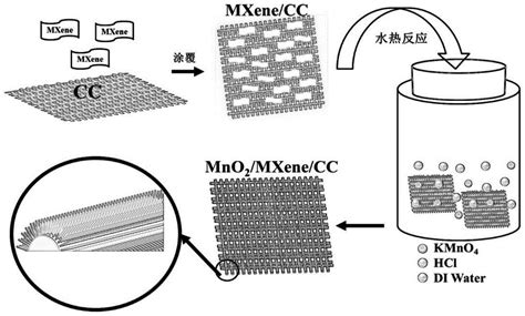 Mno2mxenecc柔性复合电极材料及其制备方法与流程