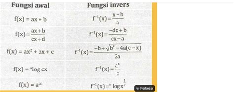 Fungsi Invers Pengertian Rumus Komposisi Contoh Soal Dll