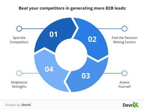 Beating The Competition How Do You Stay Ahead Of Competition