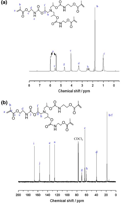 1 H Nmr A And 13 C Nmr B Spectra Of Synthesized Tuma Download Scientific Diagram