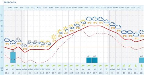 Pogoda Dla Bukowiny Tatrza Skiej Na Kwietnia Meteo W Interia Pl