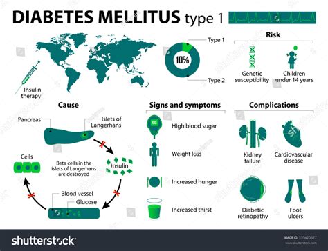 Type 1 Diabetes 2 270 Images Photos Et Images Vectorielles De Stock