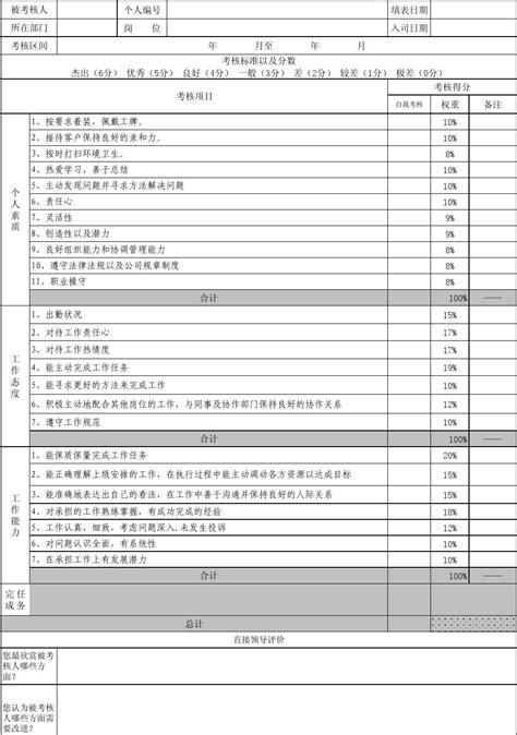 员工绩效考核表 自评表word文档在线阅读与下载无忧文档