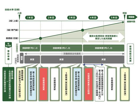 外国人技能実習生の技能実習評価試験 一般社団法人日本機械土工協会