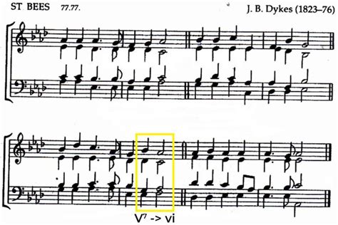 Deceptive Cadence In Music Explained - Phamox Music