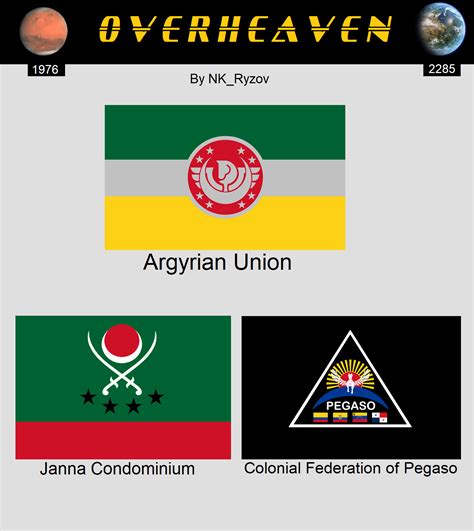 Flags Of Argyre By Nk Ryzov On Deviantart