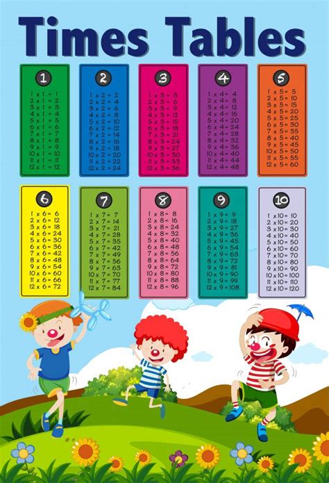 Download Math Times Tables And Kids For Free Learning Math For Kids