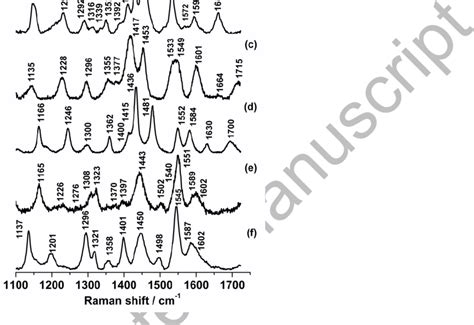 Resonance Raman Spectra Of Deazaguanine A Neutral In Ph B