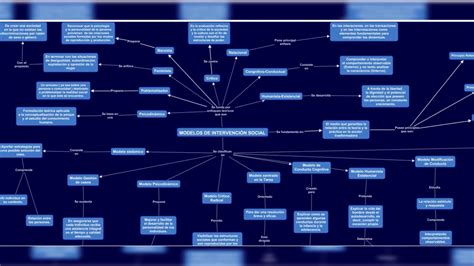 Mapa Conceptual Modelos De Intervención Social Youtube