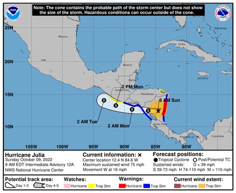 Hurac N Julia Impacta En Las Costas Del Caribe Sur De Nicaragua Onda