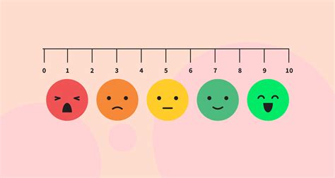 Likert Scale 101 A Comprehensive Guide For Every Marketer