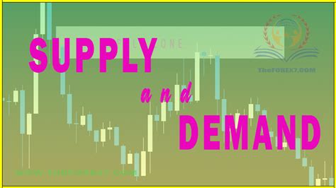 How To Trade Supply Demand Zones Demand Andsupply Zone Supply And