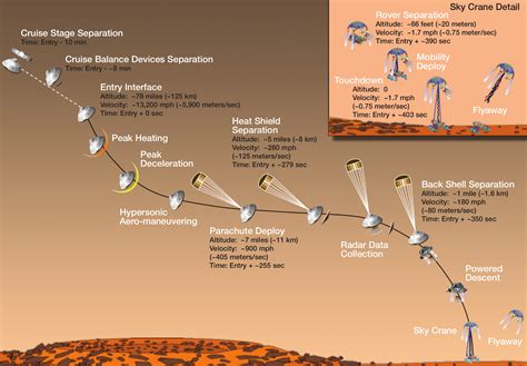 マーズ・サイエンス・ラボラトリー 探査機の着陸 火星・赤い星へ 月探査情報ステーション