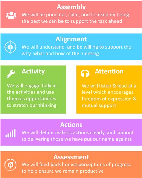 ground rules meeting toolchest