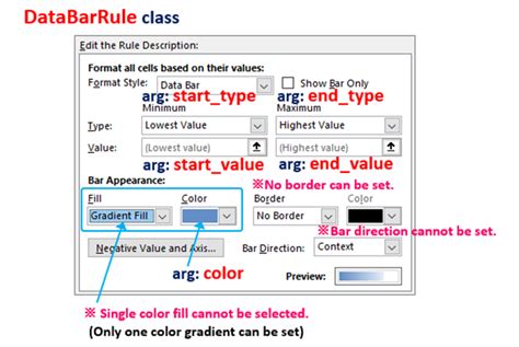 【python×excel】conditional Formatting Databar Iconset Colorscale In Openpyxl Pythonでもっと自由を