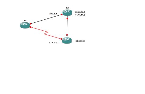 Ospf Path Tuning Based On Destination Prefix Cisco Community