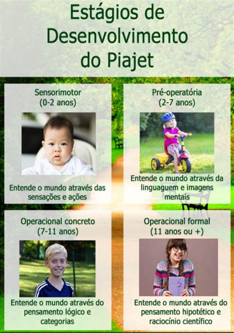 Teoria De Piaget Desenvolvimento Infantil Sololearn