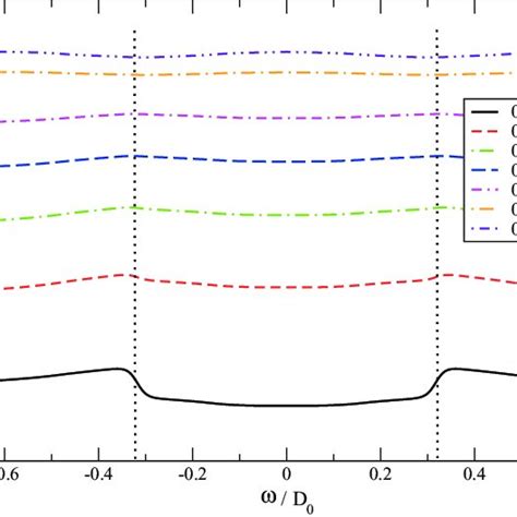 Color Online At T Versus Across The Kt Transition The Bias