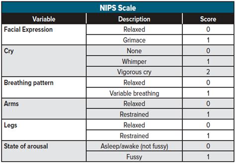 Pediatric Pain Emra