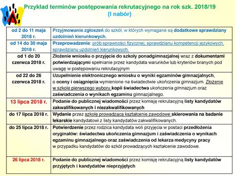 REKRUTACJA DO SZKÓŁ PONADPODSTAWOWYCH ppt pobierz