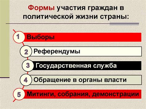 Участие граждан в политической жизни - online presentation