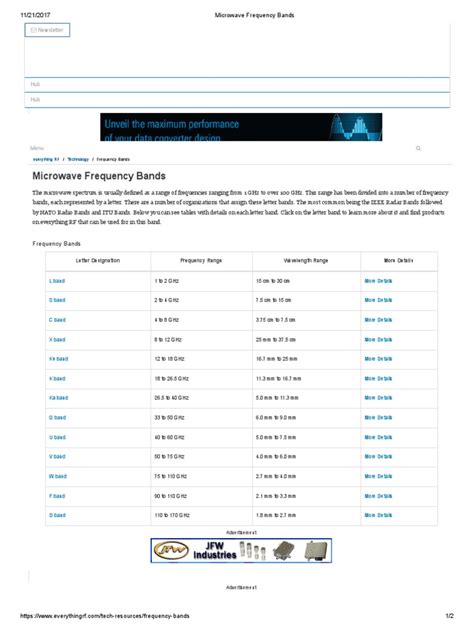 Microwave Frequency Bands Microwave Radio Spectrum