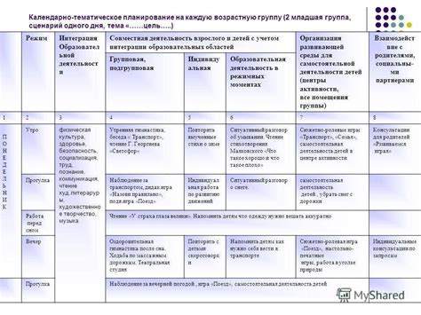 Ежедневное планирование по фгос по теме мебель в старшей группе - фото