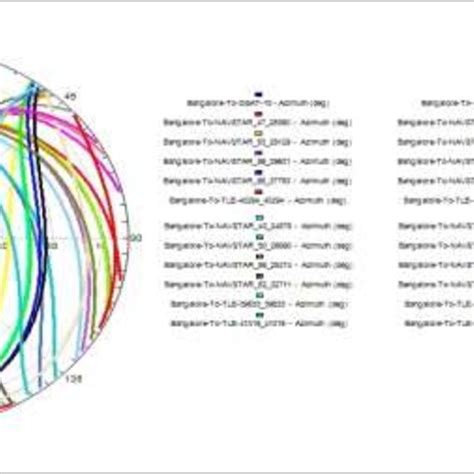 Constellation Of Gagan And Gps Satellites Download Scientific Diagram