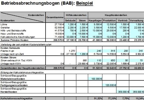 Kostenrechnung Kalkulation Nachkalkulation