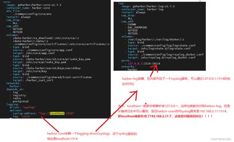 harbor failed to initialize logging driver问题 error response from daemon