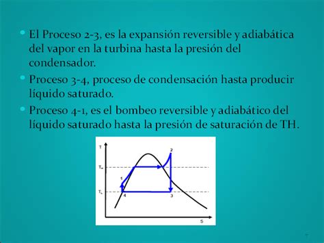 Ciclos De Potencia