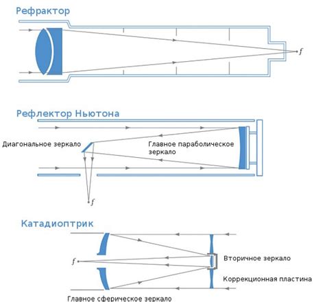 Очки для подбора линз новосибирск - laitorszoaelrei’s diary