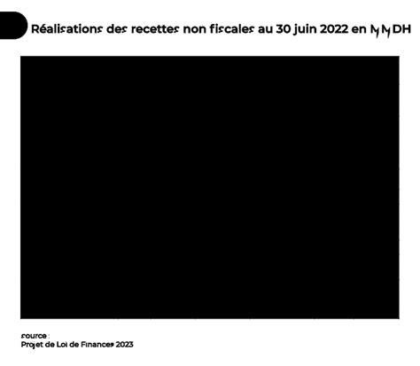 Les Finances Revoient à La Hausse Les Prévisions De Recettes Fiscales