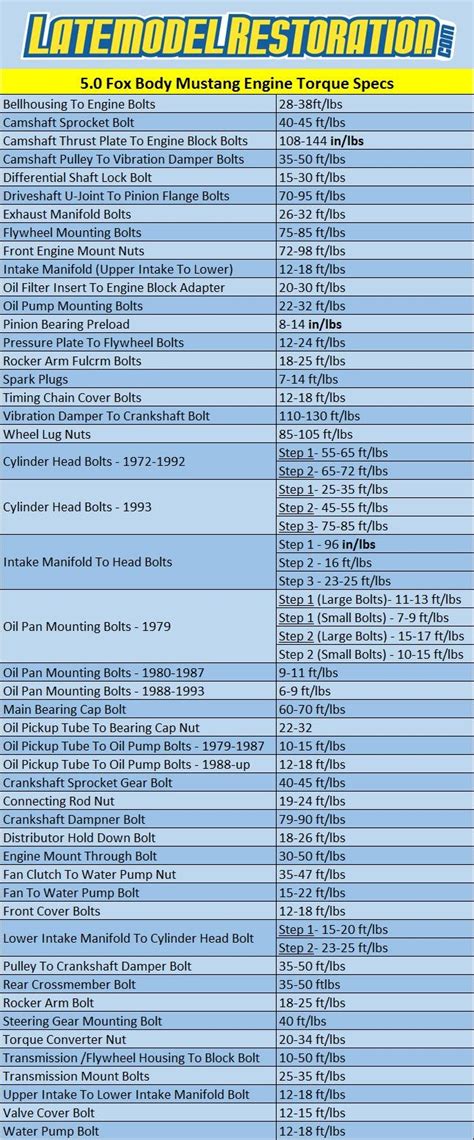 Engine Torque Specs Ford Mustang Forum