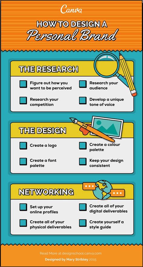 Cómo diseñar tu imagen de marca personal en 10 pasos