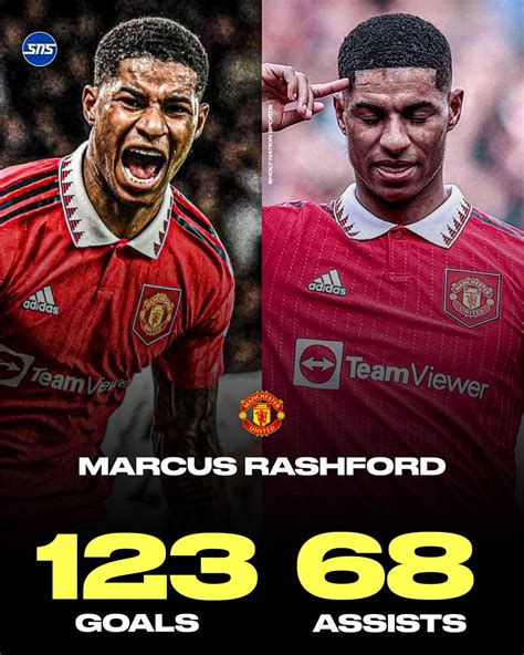 Sholy Nation Sports On Twitter Marcus Rashfords Stats For