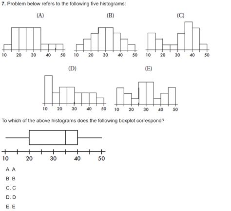 Solved 7 Problem Below Refers To The Following Five Histograms A