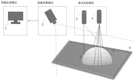 一种单线和三线激光结合的三维结构光视觉系统及方法