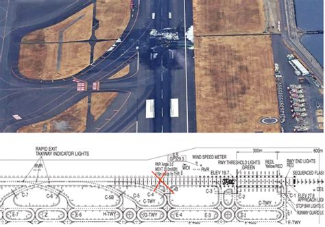 Technology Could Have Prevented The Tokyo Airport Accident