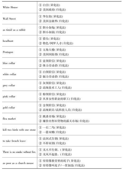 从归化和异化角度分析文学翻译挂云帆