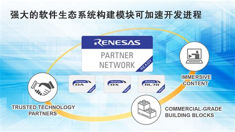 瑞萨电子宣布推出全球化技术合作伙伴网络——renesas Ready合作伙伴网络 Mcu加油站