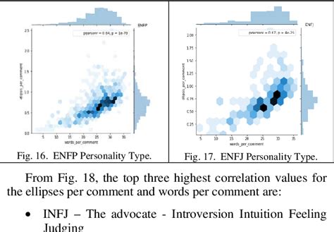 Figure From Improving Intelligent Personality Prediction Using Myers