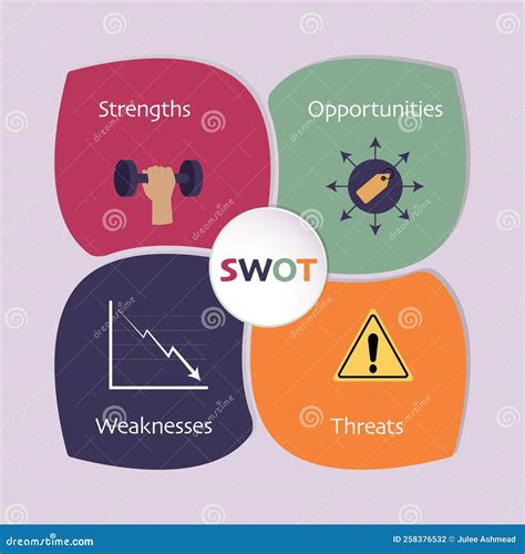 Vectorillustratie Van Swot Bedrijfsanalyse Vector Illustratie Illustration Of Analyse Plan