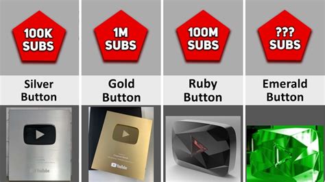 All Youtube Play Buttons Comparison Youtube