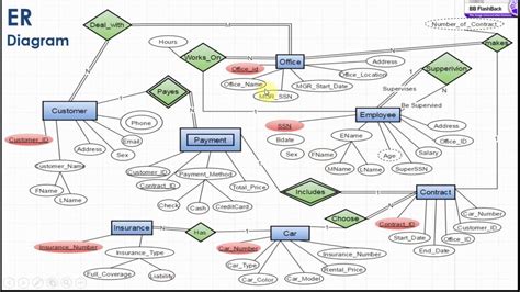 Vehicle Service Management System Er Diagram