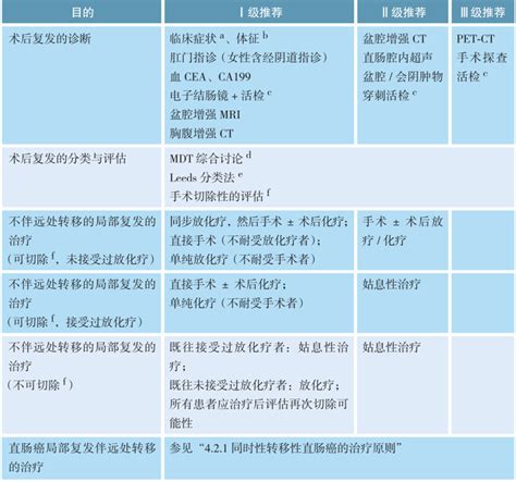 转移性结直肠癌治疗指南大全，收藏就对了！ 好医术文章 好医术 赋能医生守护生命